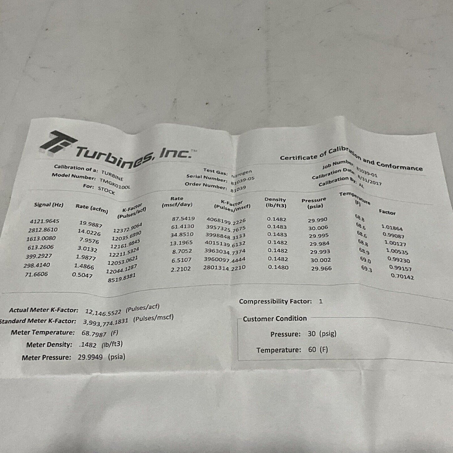 TI TURBINE INC TMGK0100L GAS KIT 1” .5-20 ACFM G7T