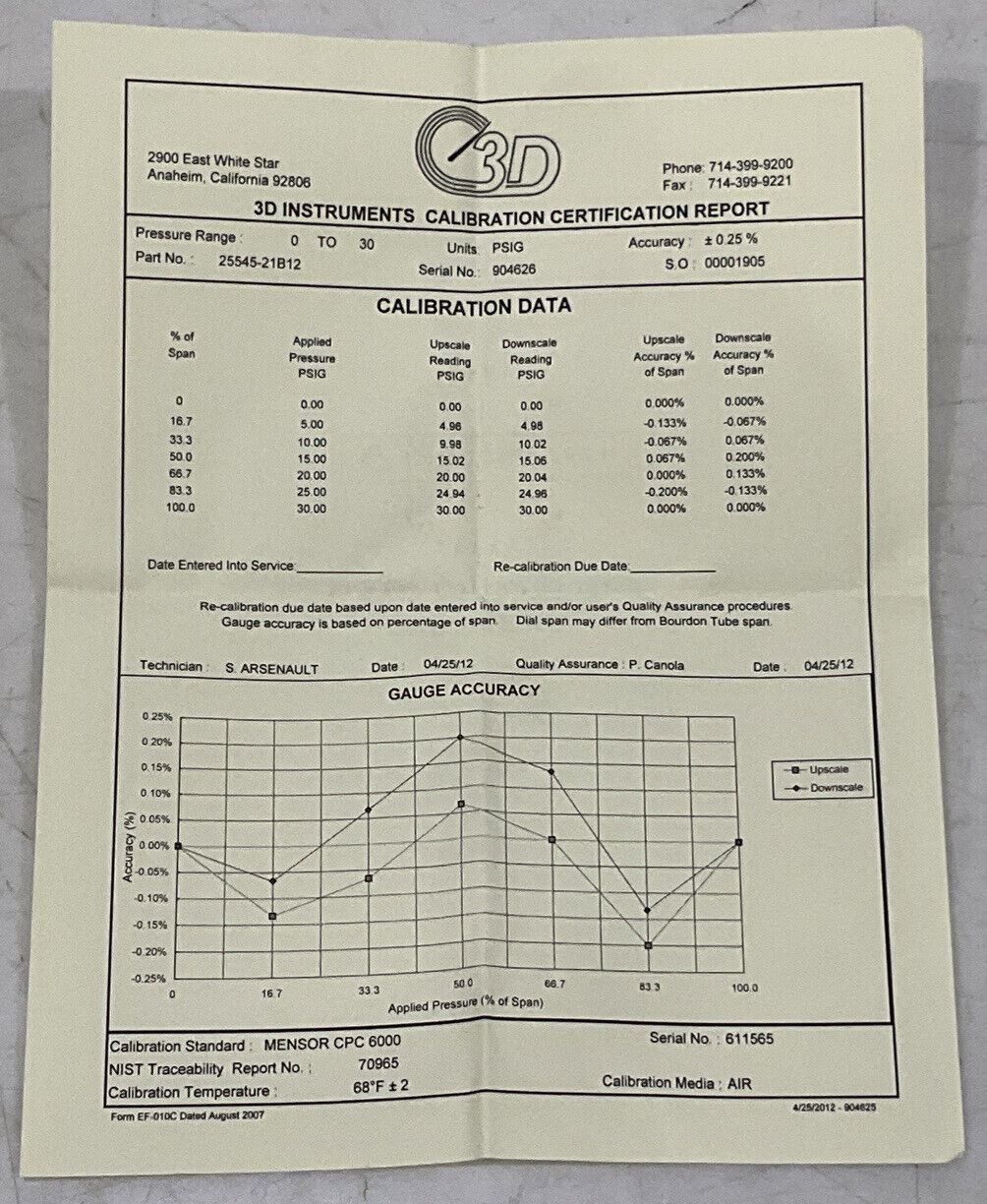 ACCU-DRIVE 3D 25545-21B12 PRESSURE TEST GUAGE GREEN 373